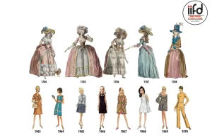 The History of Fashion Design Throughout The Ages